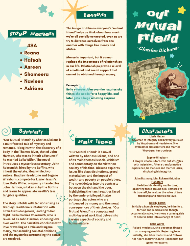Our Mutual Friend | PDF