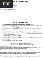 Haggai 4- People in the Book of Haggai