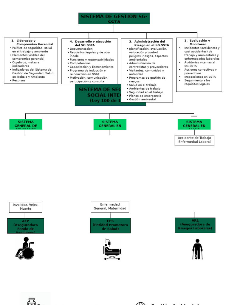Sistema De Gestion Pdf