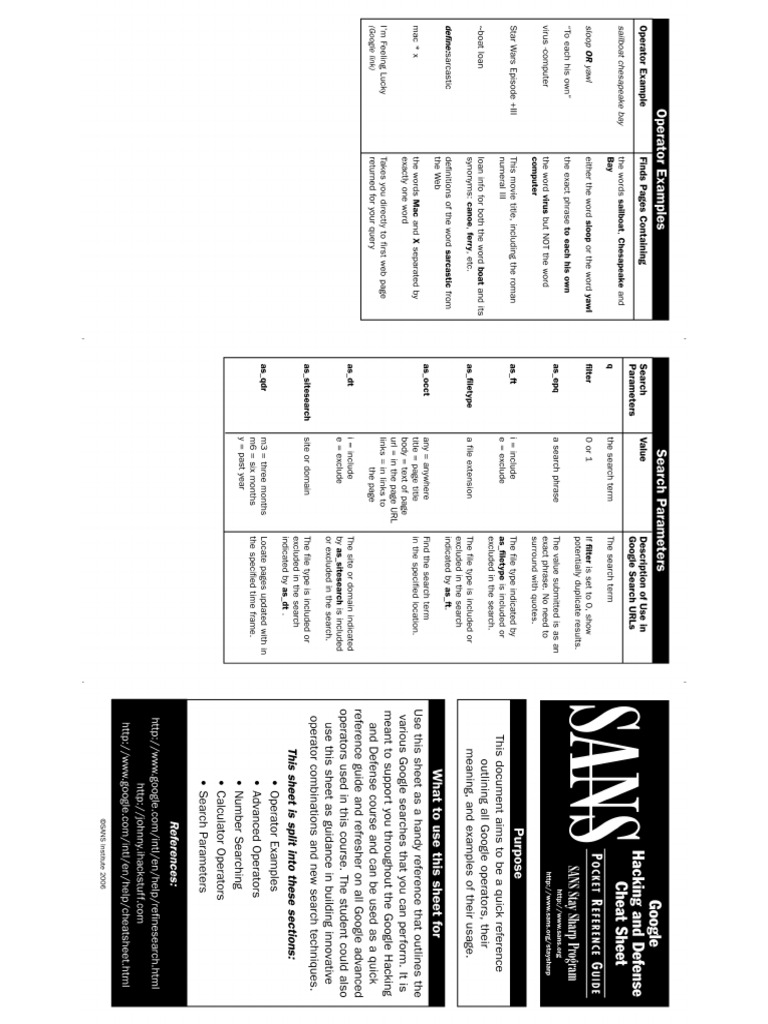 Google Cheat Sheet | PDF