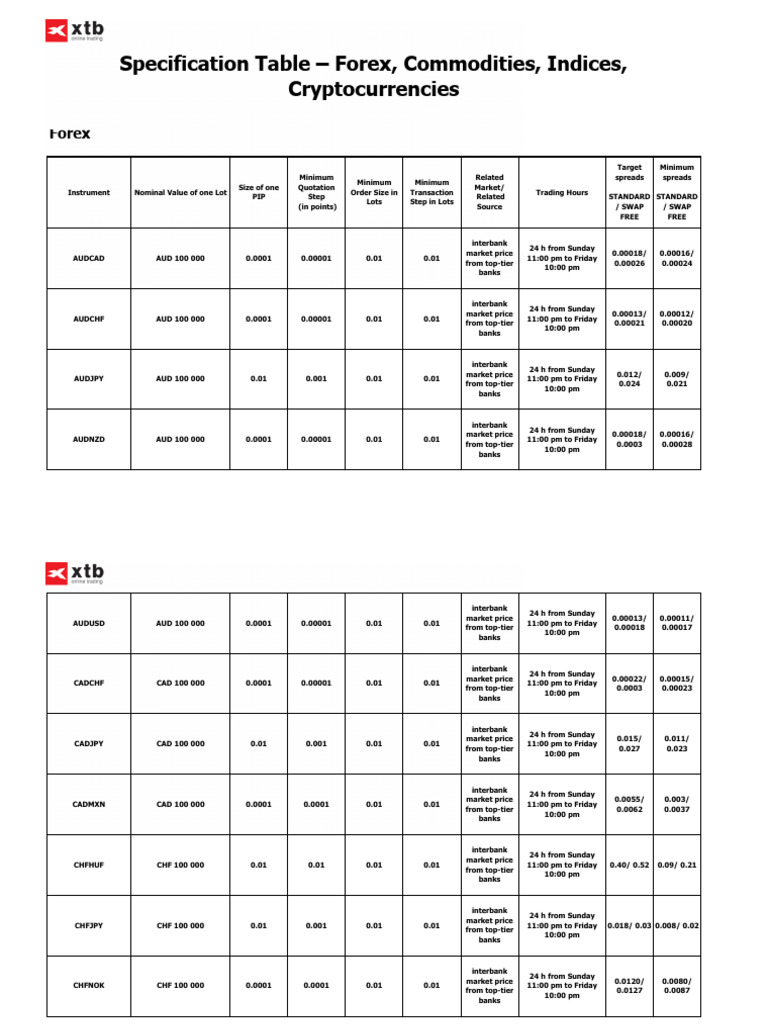 Specification Table AEDU & MENA OLD 7567ba9c2f | PDF