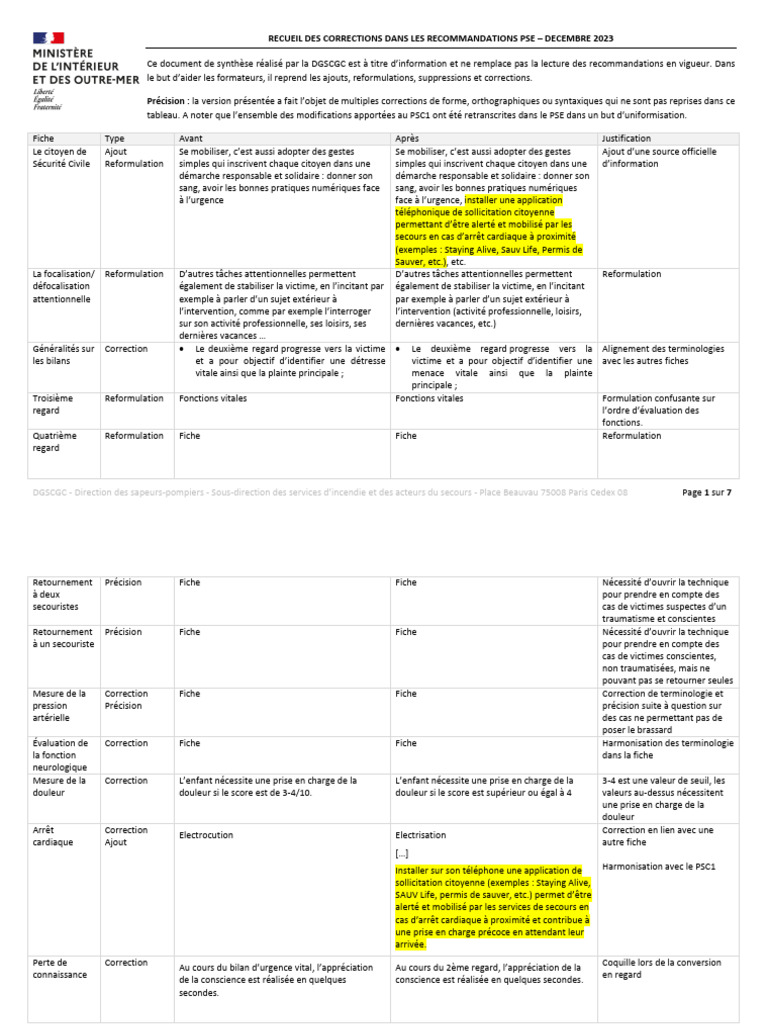 Recueil PSE | PDF