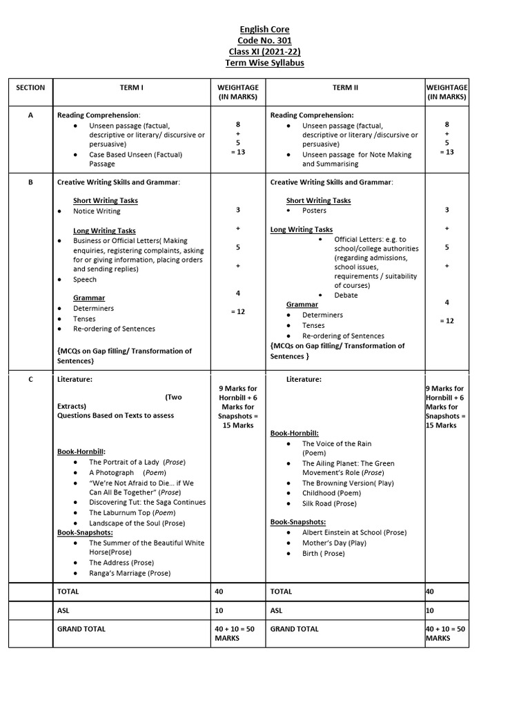 Eng Core Term Wise Syllabus 2021-22. | PDF