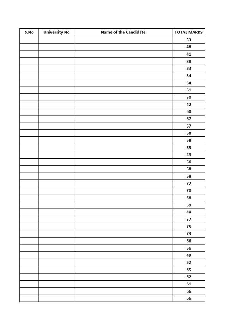 Final MBBS Part-II Marks List | PDF