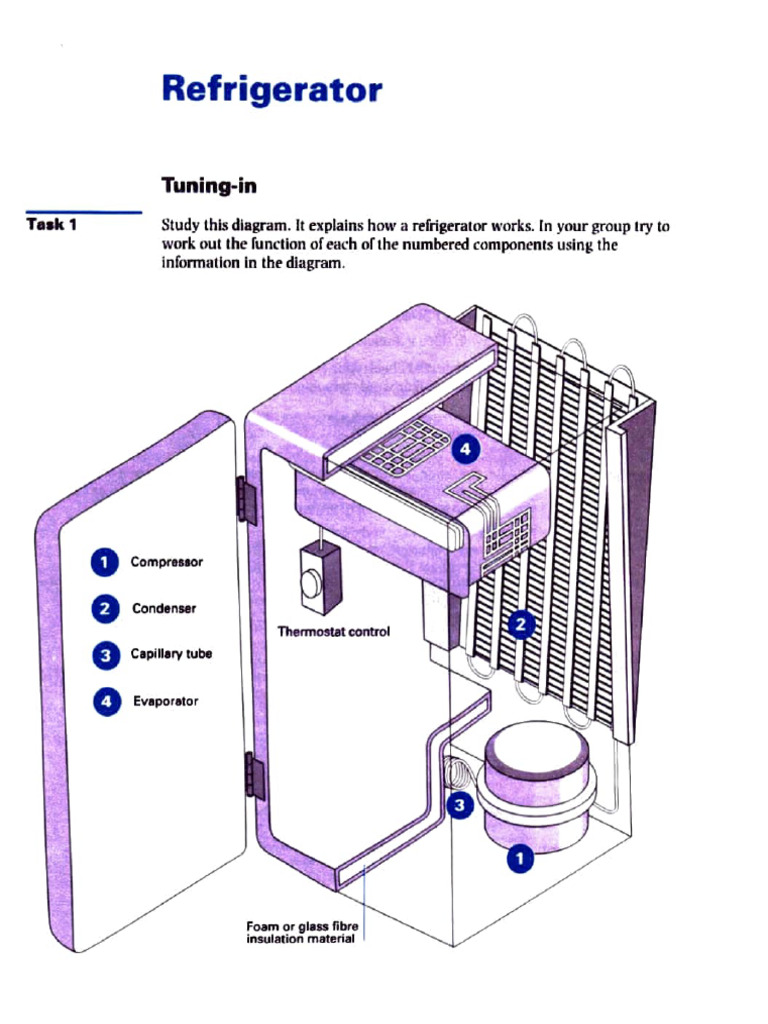 Fridge 2 | PDF