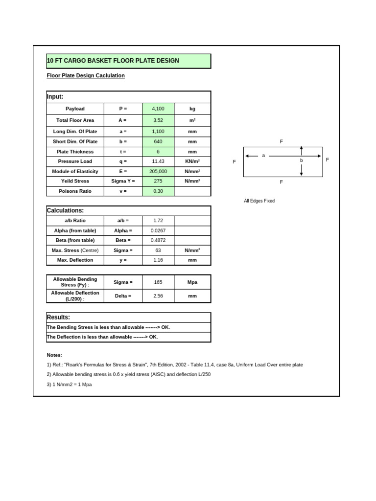 DNVGL ST E271 | PDF