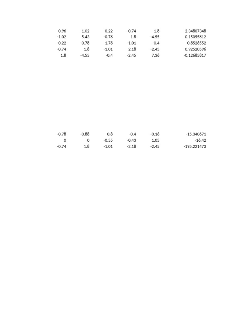 Ejercicio Parcial | PDF