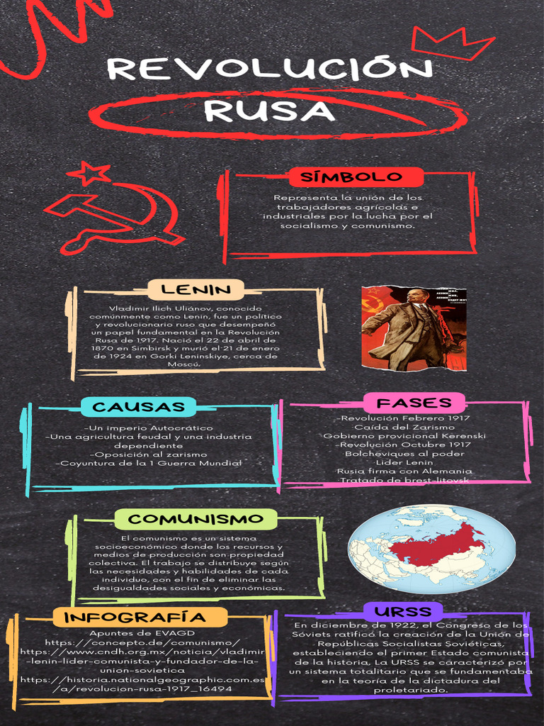 Revolución Rusa y el papel de Lenin | PDF | Vladimir Lenin | Comunismo
