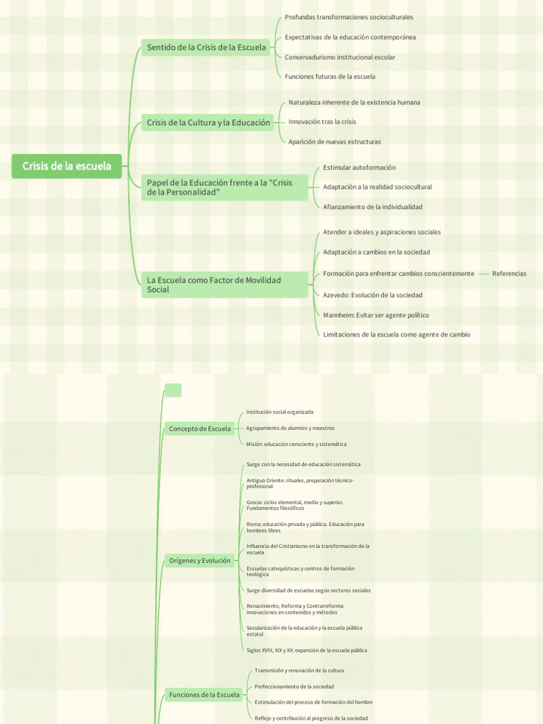 Mapa Mental Unidad 1 y 2 | PDF