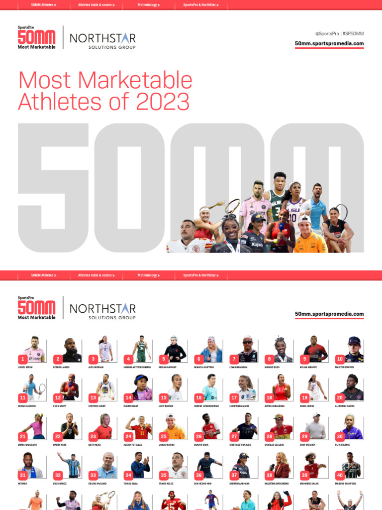 SportsPro 50 Most Marketable Athletes 2023 | PDF