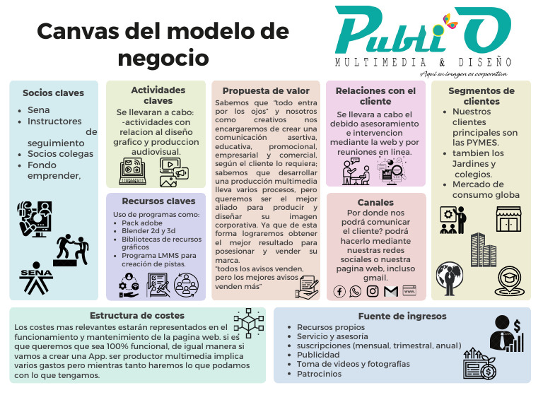 Canvas de Modelo de Negocio | PDF | Modelo de negocio | Red mundial