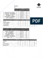 TORNEO DIPUTACIÓN PONTEVEDRA , RESULTADOS Y CLASIFICACIONES FASE PREVIA