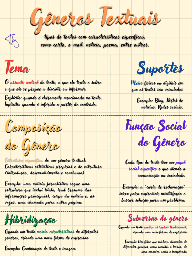 Funções e Exemplos de Gêneros Textuais | PDF | Abstract (resumo) | Gênero