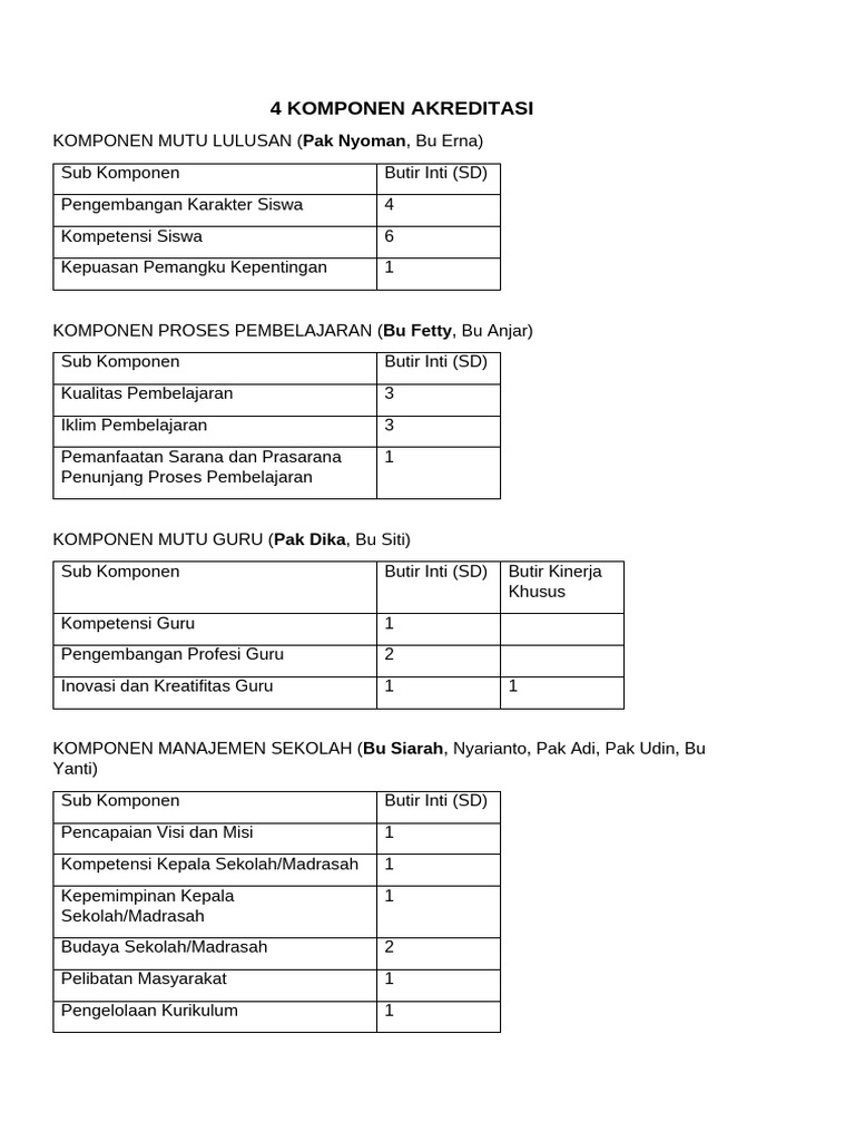 Komponen Akreditasi Pdf