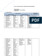 Analisis Potensi Inopend