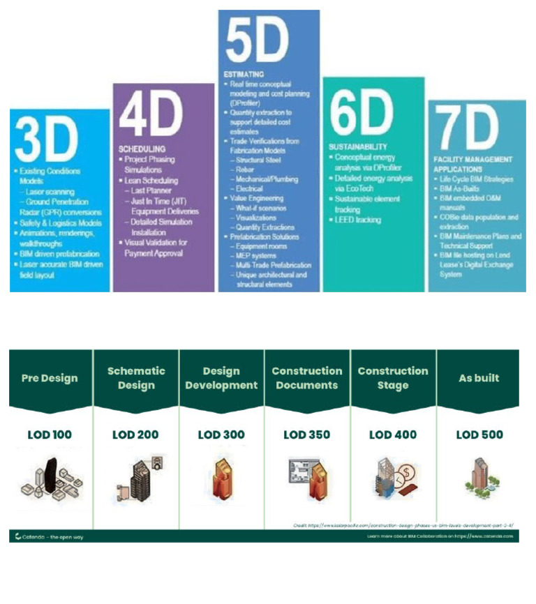 Bim 2 | PDF