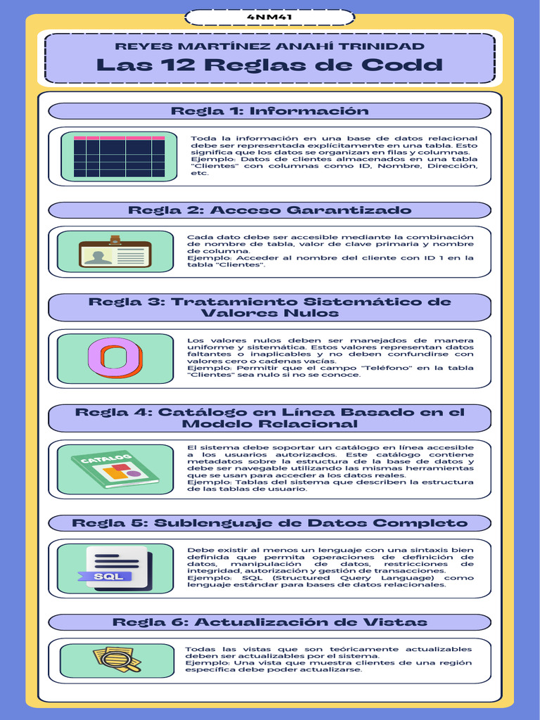 12-Reglas de Codd | PDF | Base de datos relacional | Gestión de ...