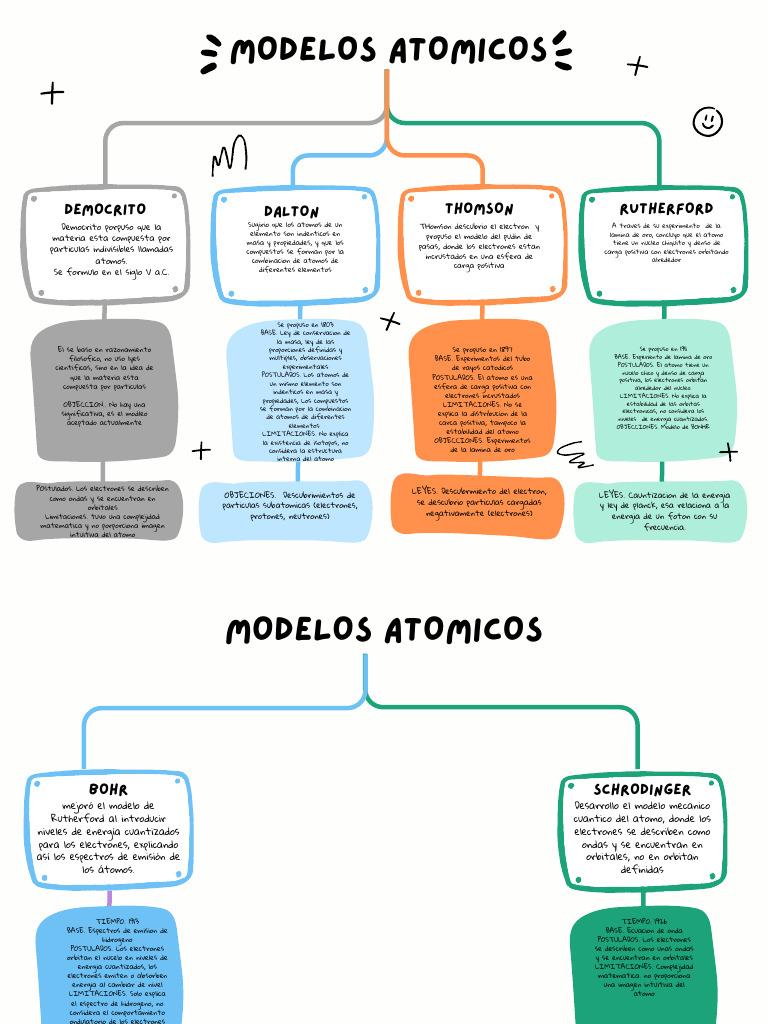 Grafica Mapa Conceptual Esquema Simple Multicolor - 20240903 - 124050 ...