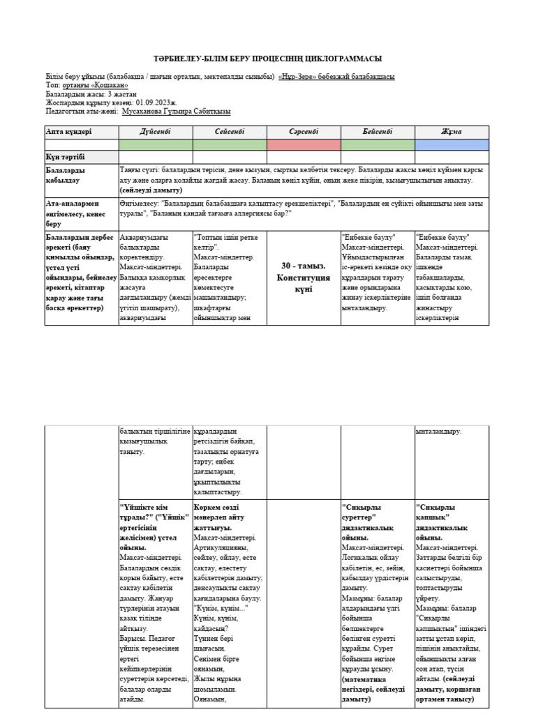Күйеуінің артындағы порно позициясы салмақ жоғалтуға пайдалы ма?