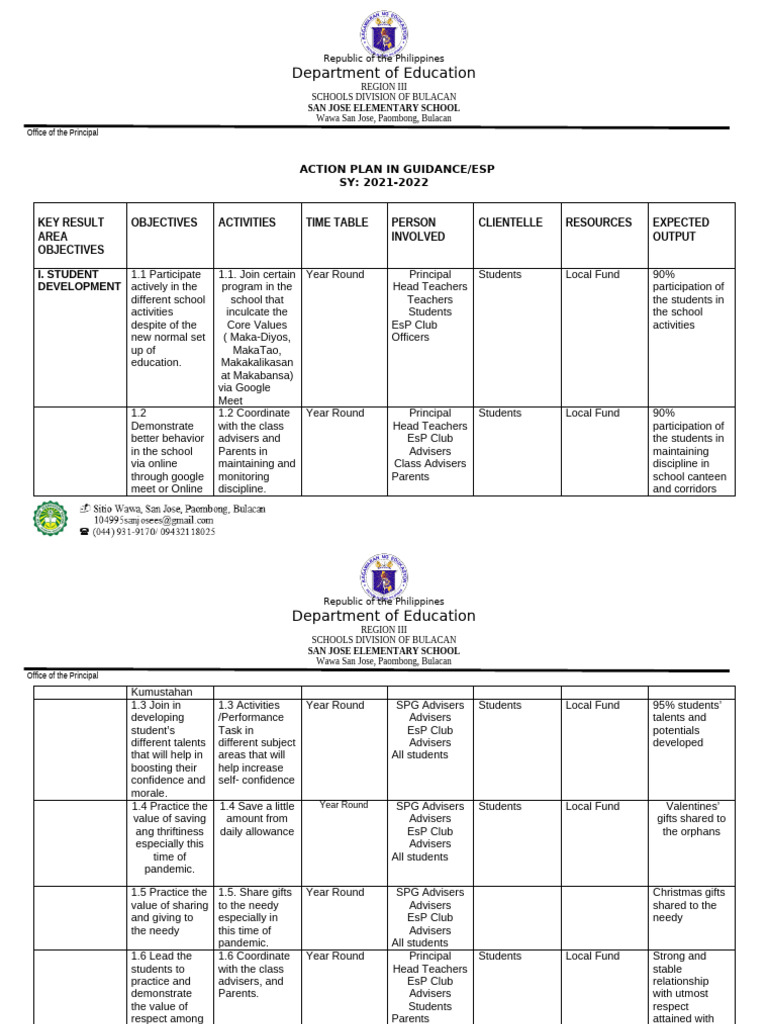 Action Plan in ESP 2021 | PDF