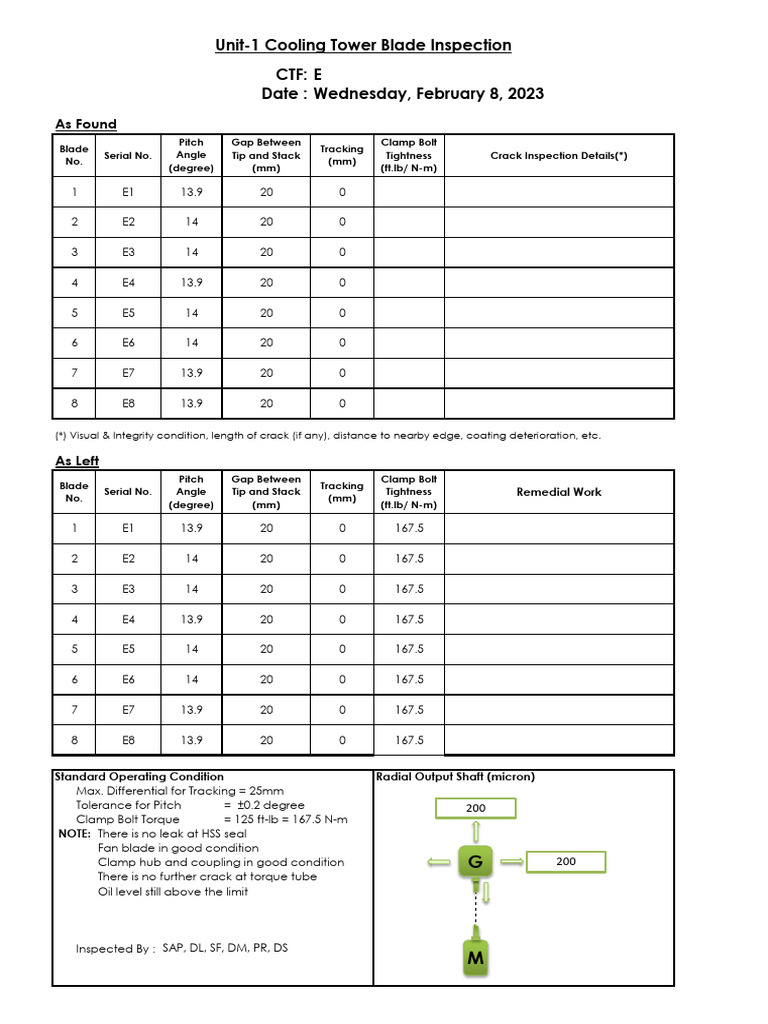 U1 CTF E Blade Inspection Check Sheet | PDF