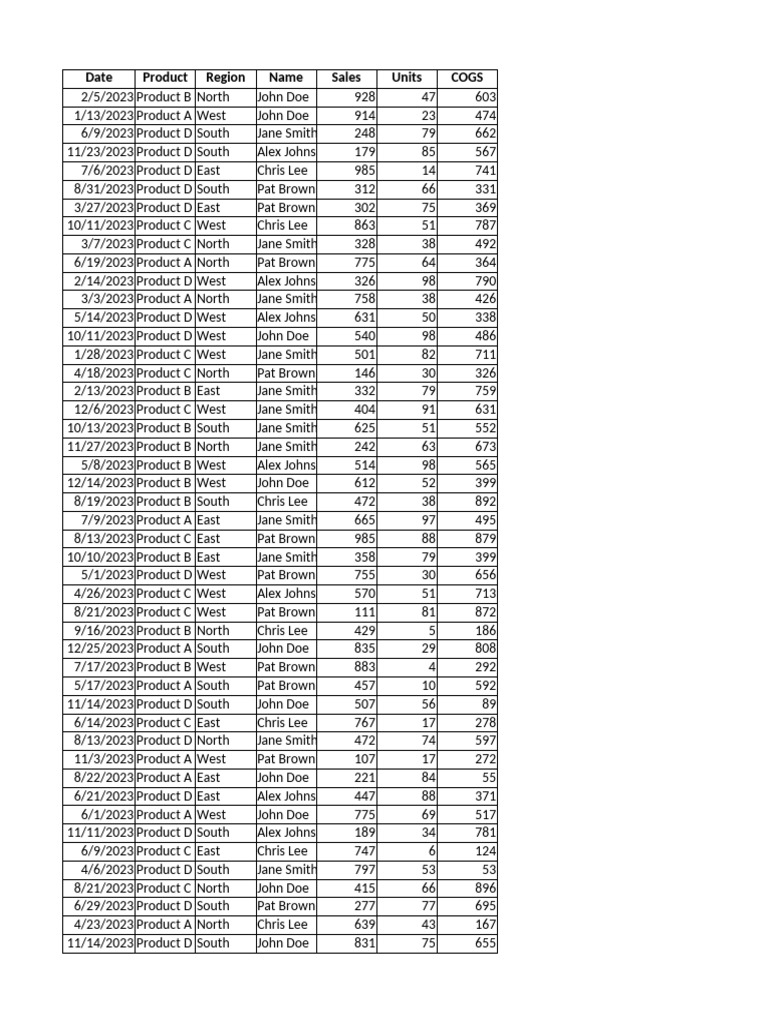 Pivot table data pdf