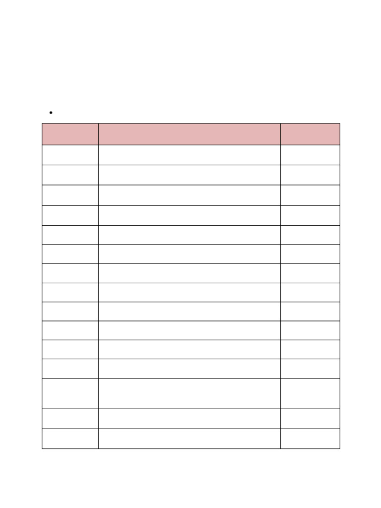 Senarai Semak Fail Hem | PDF