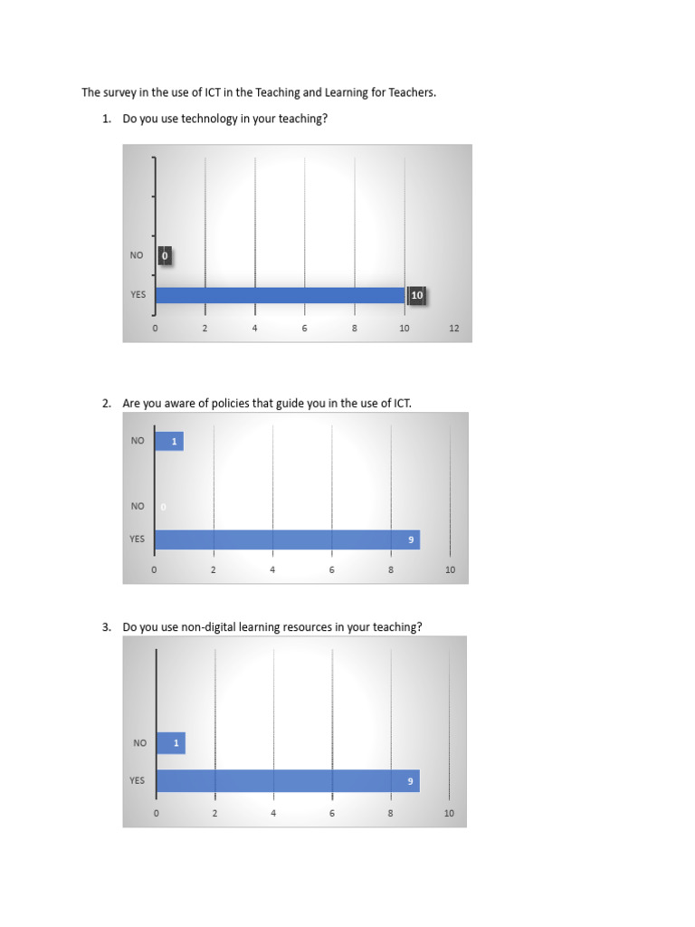 ICT Use in Teaching: Teacher Survey Results | PDF | Educational ...