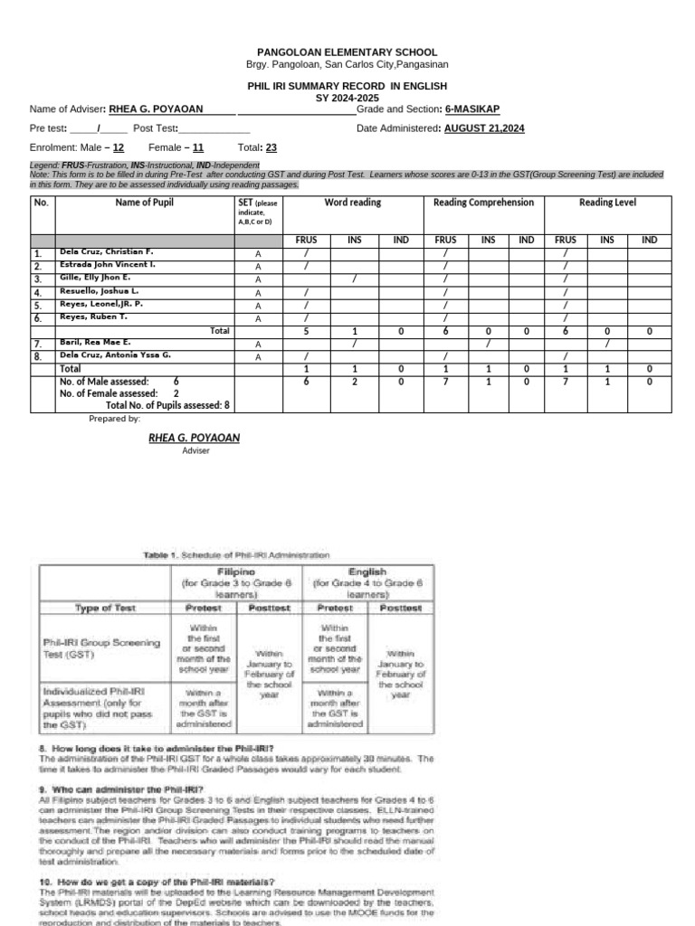Grade 6 English PHIL IRI Summary 2024 | PDF | Applied Psychology | Literacy