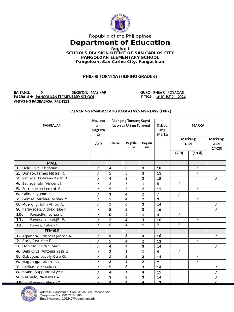 Phil Iri GST Result 2024 2025 Gr6 Masikap Fil | PDF