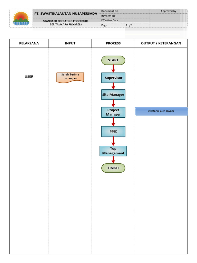 SOP Berita Acara Progress | PDF