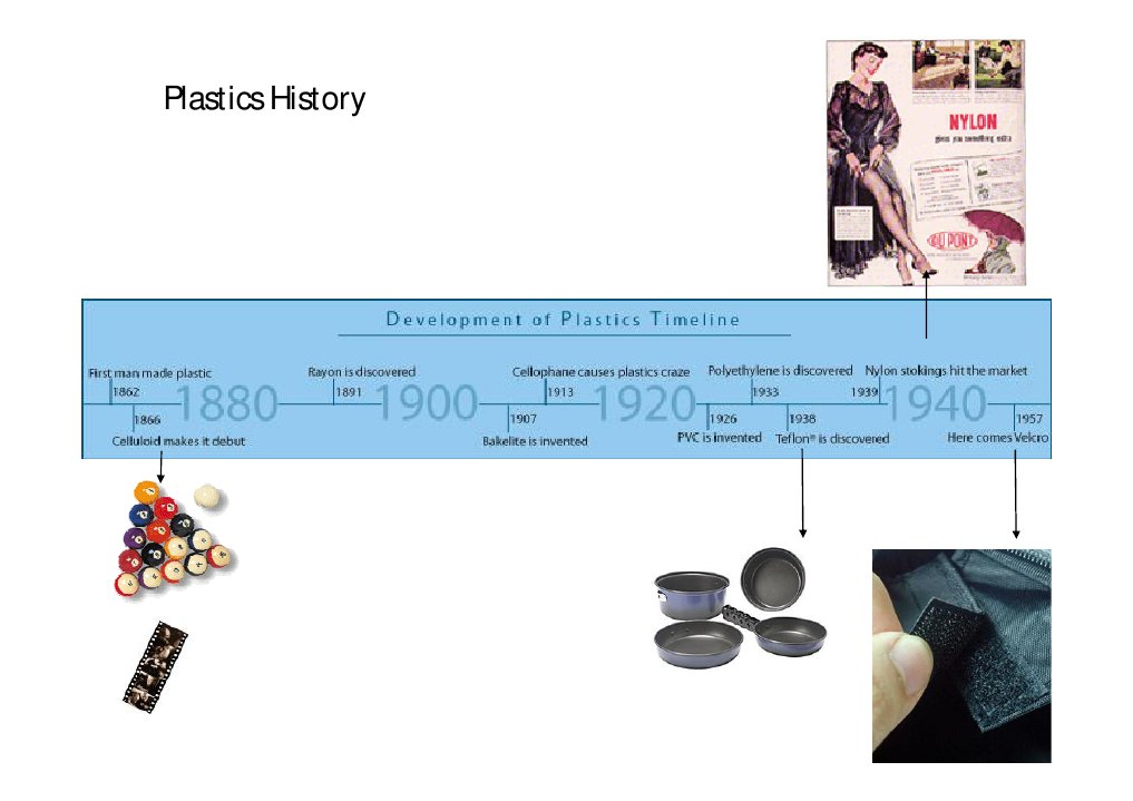 Plastic History PDF