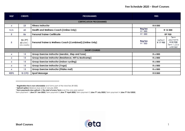 Fees Short Courses 2025 | PDF