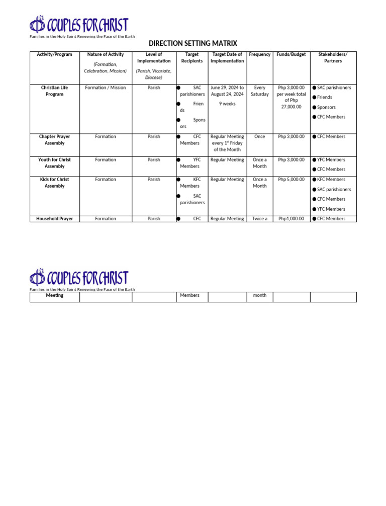 Direction Setting Matrix CFC 2024 | PDF