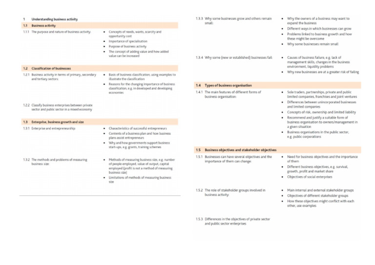Topic 1 - Spec Sheet For Exercise Books | PDF