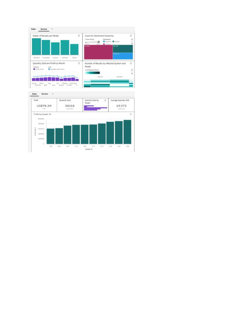 Dashboard | PDF