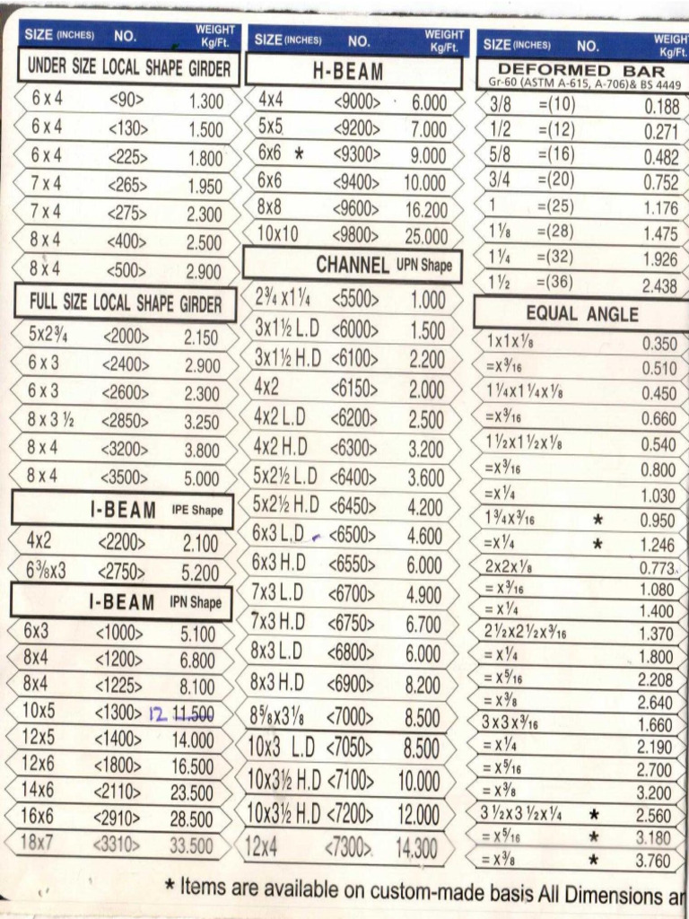 WEIGHTS Chart of Steel | PDF