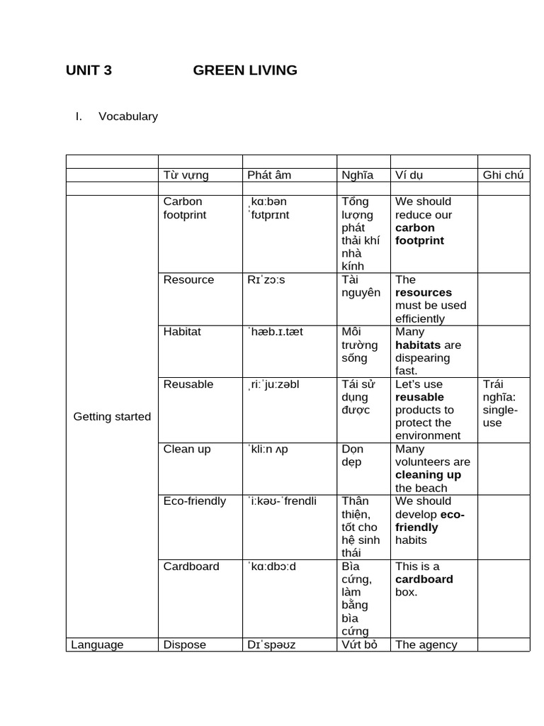 Unit 3 | PDF