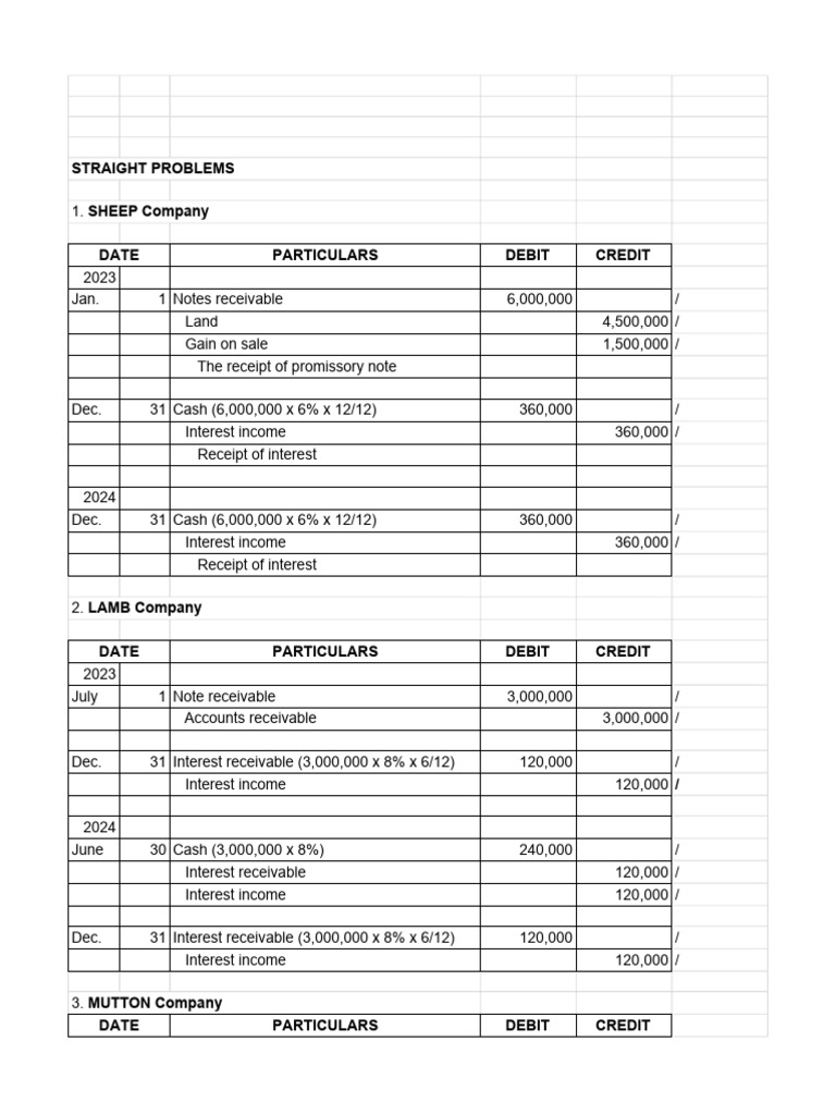 Chapter 5 - Notes Receivable !!!! - Sheet1 | PDF | Debits And Credits ...