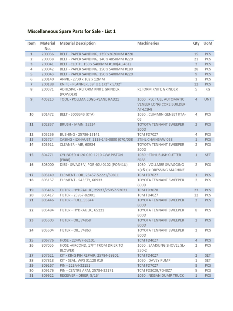 Miscellaneous Spare Parts For Sale - List 1 | PDF