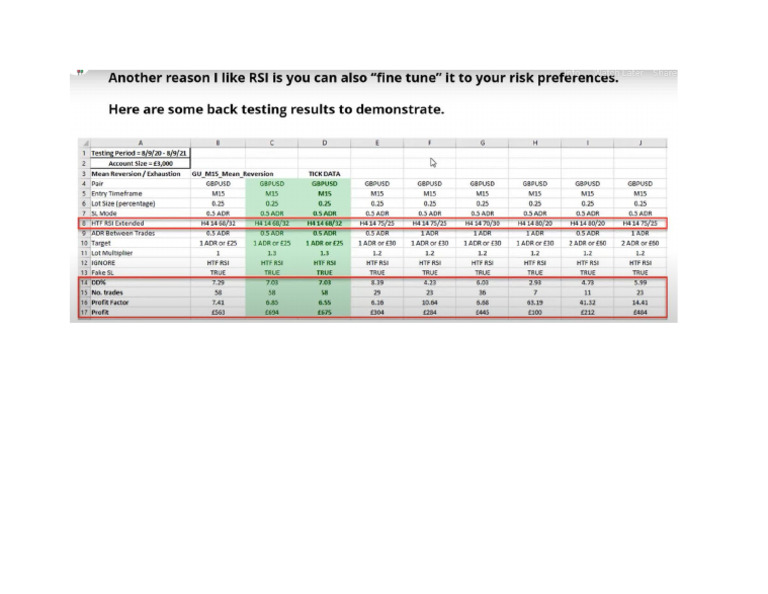 RSI Back Testing | PDF