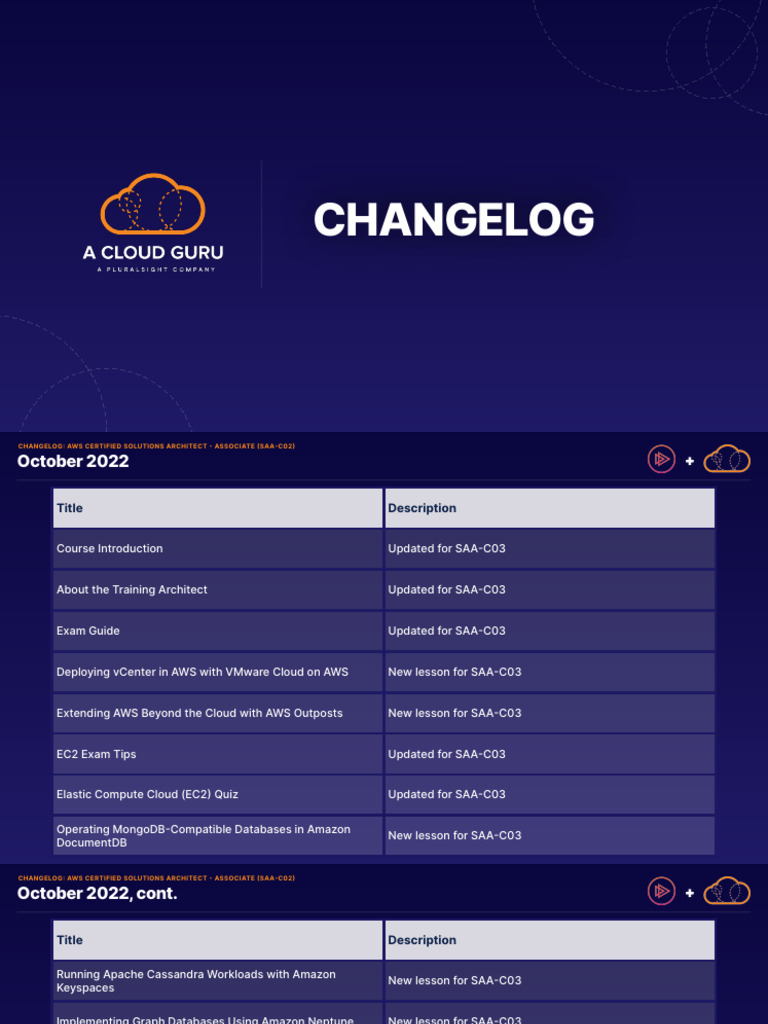 Changelog TIPS | PDF