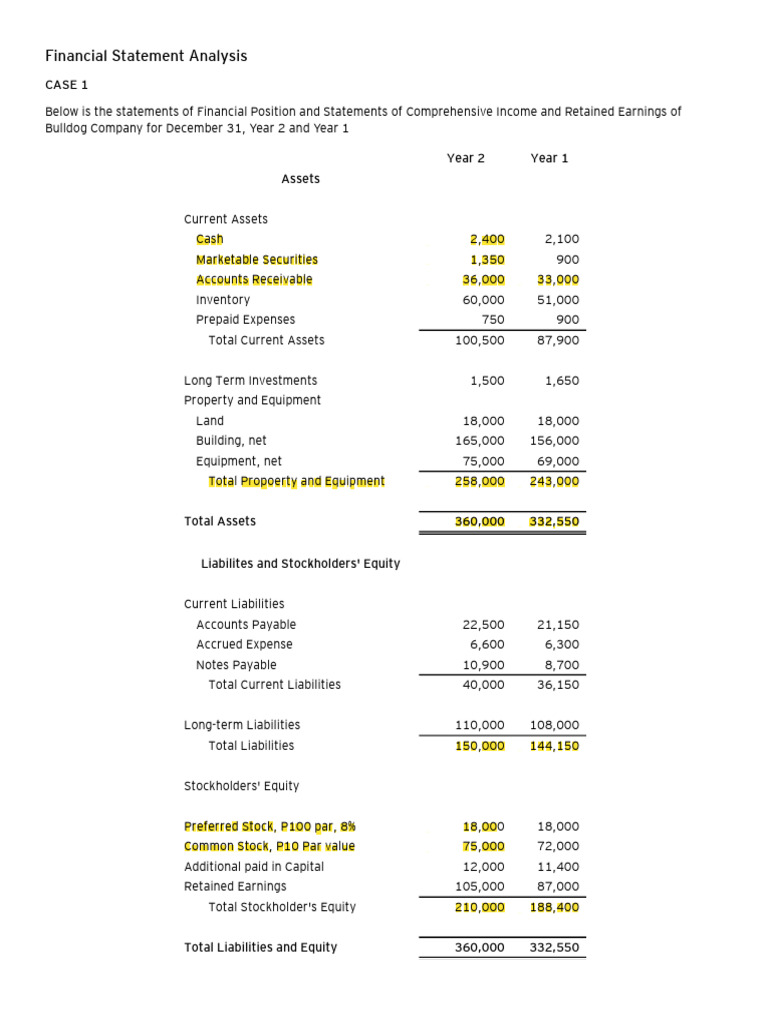 Financial Statement Analysis and GP Analysis 1 | PDF