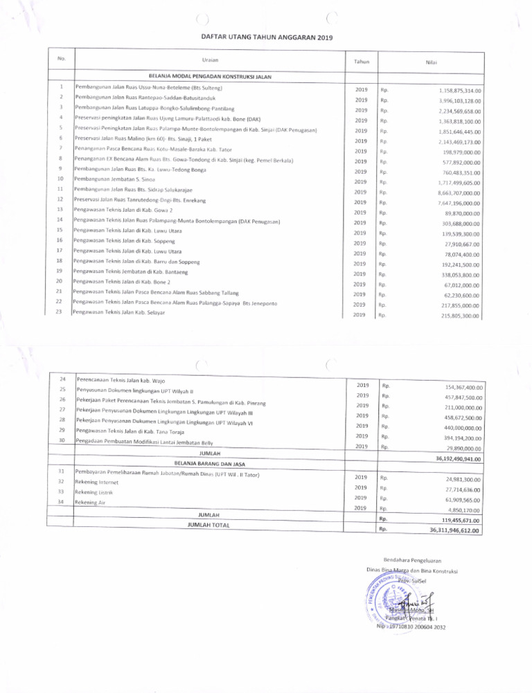 Daftar Utang T.A 201919042021124358 | PDF