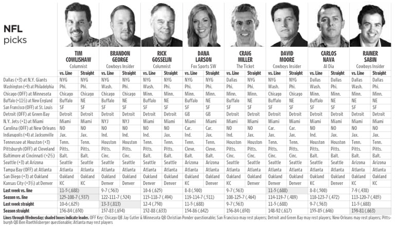1230 NFL Picks | PDF | National Football League | American Football Leagues