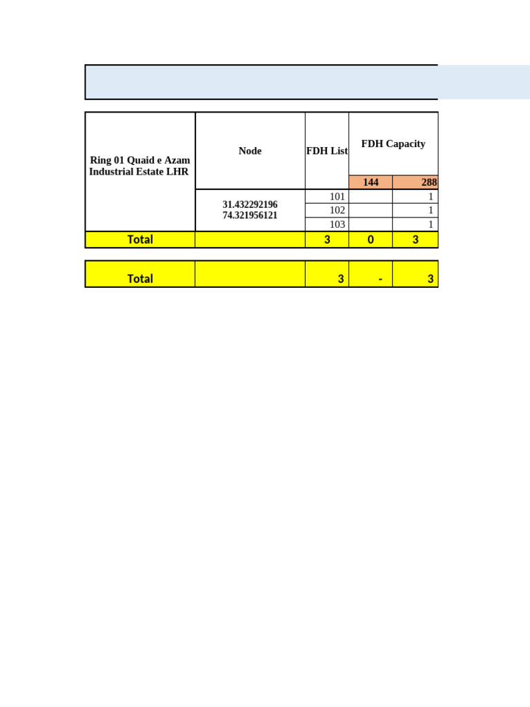 Quaid e Azam Industrial Estate LHR CM PAK Summary v1.1 | PDF