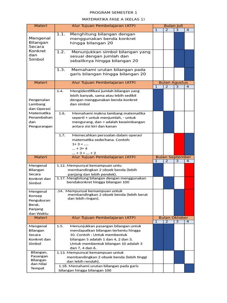 Program Semester 1 MTK | PDF
