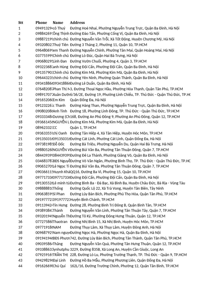 STT Phone Name Address | PDF