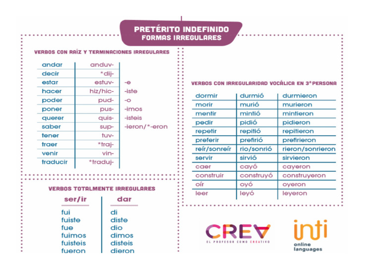 Más Verbos Irregulares en Pretérito Indefinido | PDF