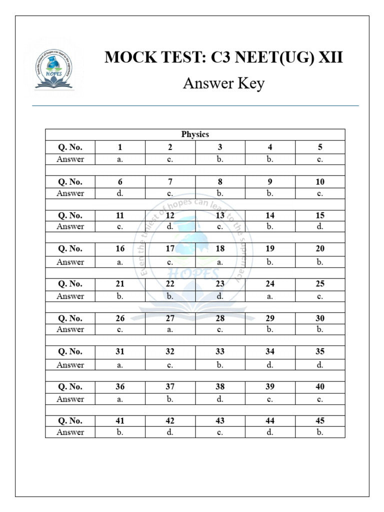 Answer Key C3 (NEET) Class XII | PDF | Academia | Teaching Methods ...